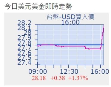 柳樹理論|《匯市》逆風操作代價大 柳樹理論回歸